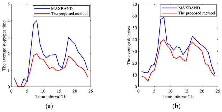 Figure 28