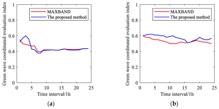 Figure 29