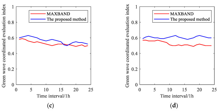 Figure 30