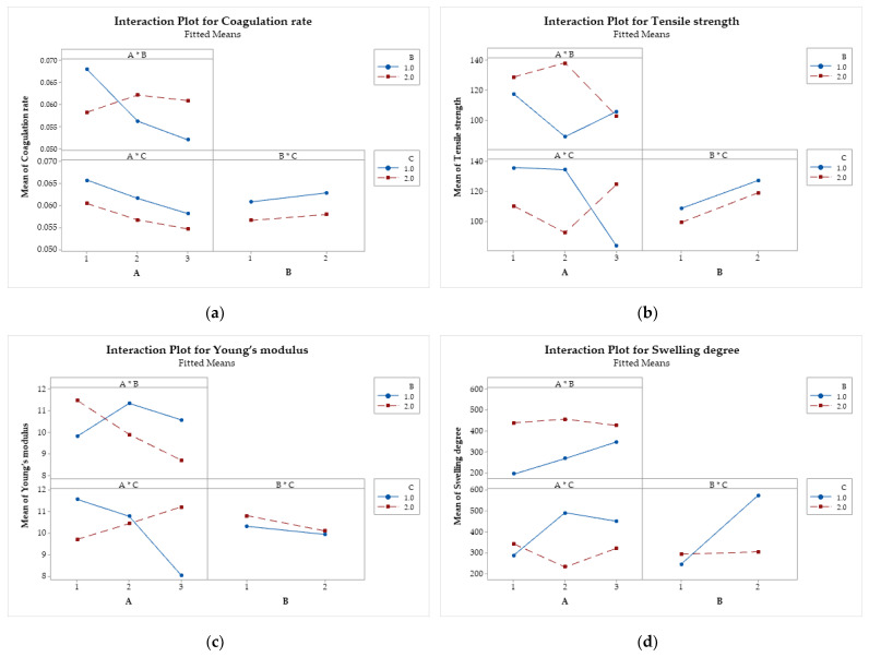 Figure 17