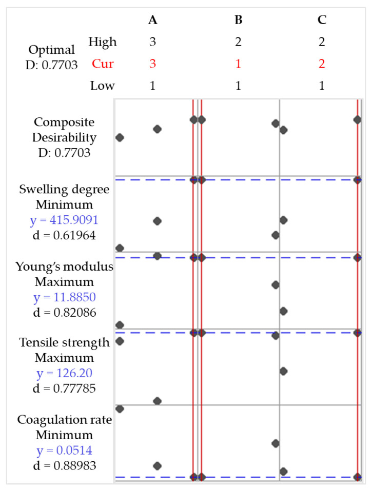 Figure 18