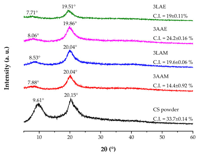 Figure 19