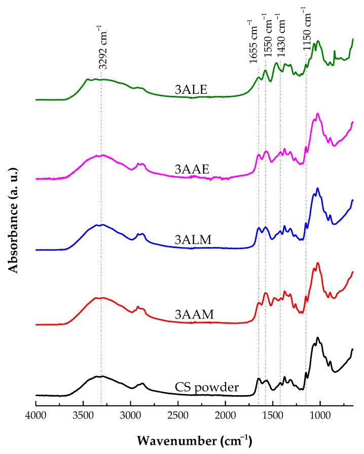 Figure 20