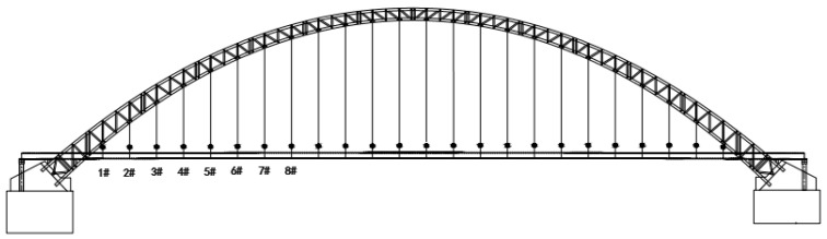 Figure 16