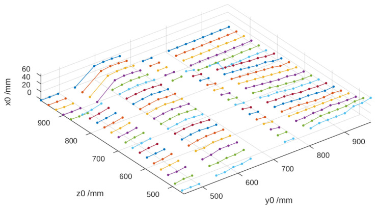 Figure 14