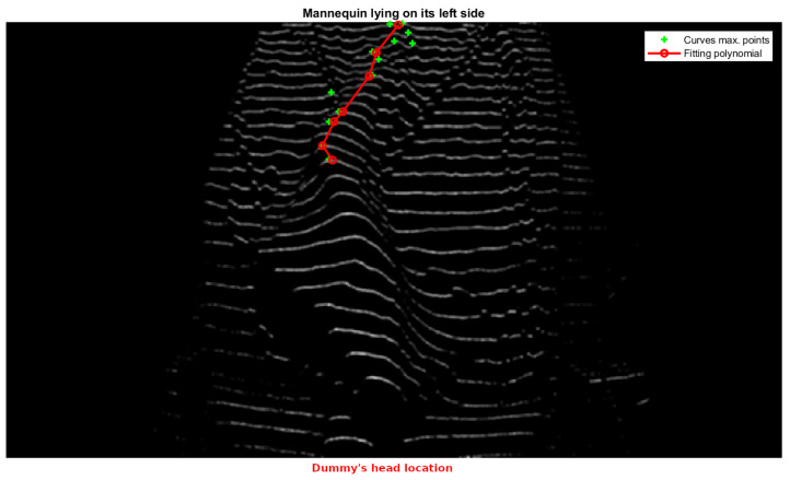 Figure 21