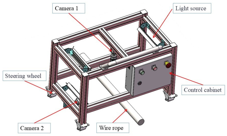 Figure 7
