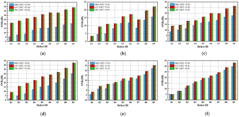 Figure 19