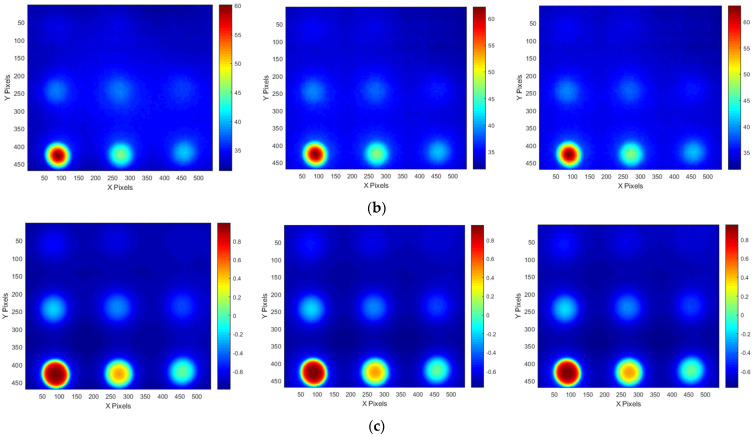 Figure 22