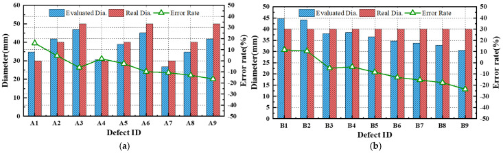 Figure 24