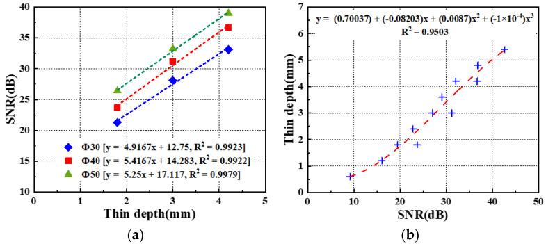 Figure 25