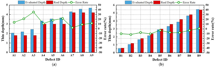Figure 26