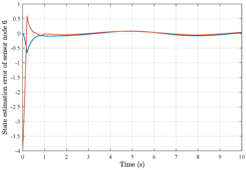Figure 17