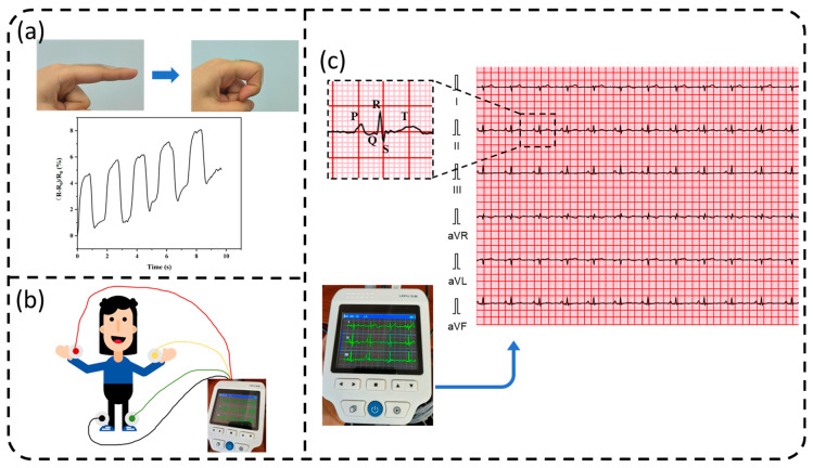 Figure 10