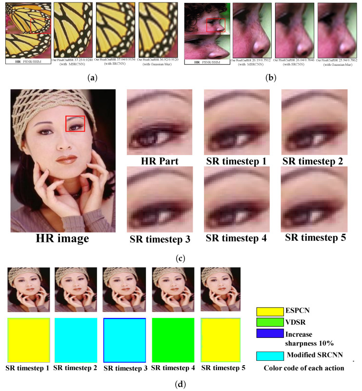 Figure 11
