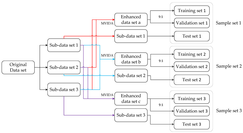 Figure 6