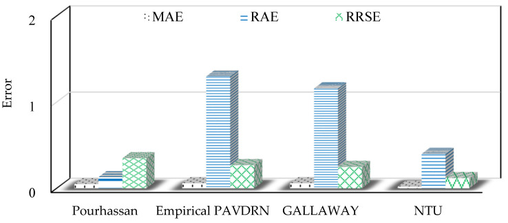Figure 15