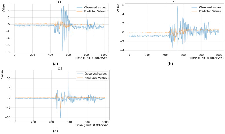 Figure 13