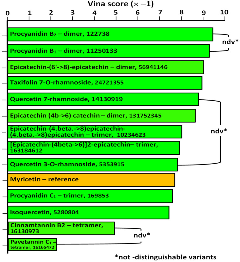 Figure 6
