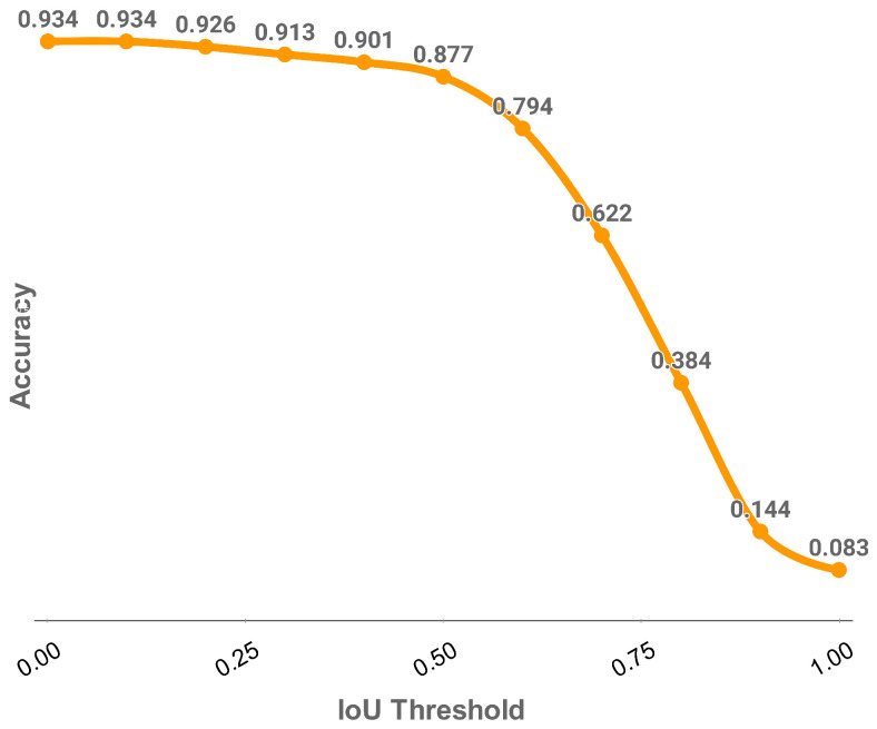 Figure 16