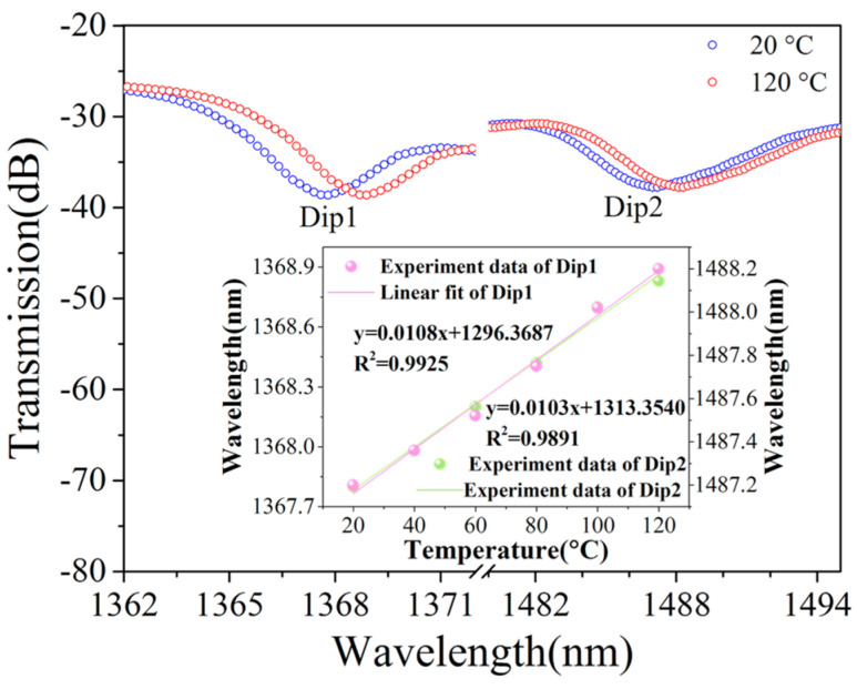 Figure 9