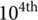 Figure 24