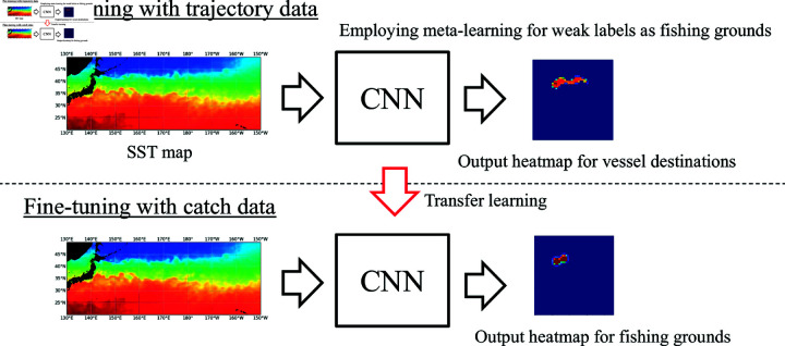 Figure 30
