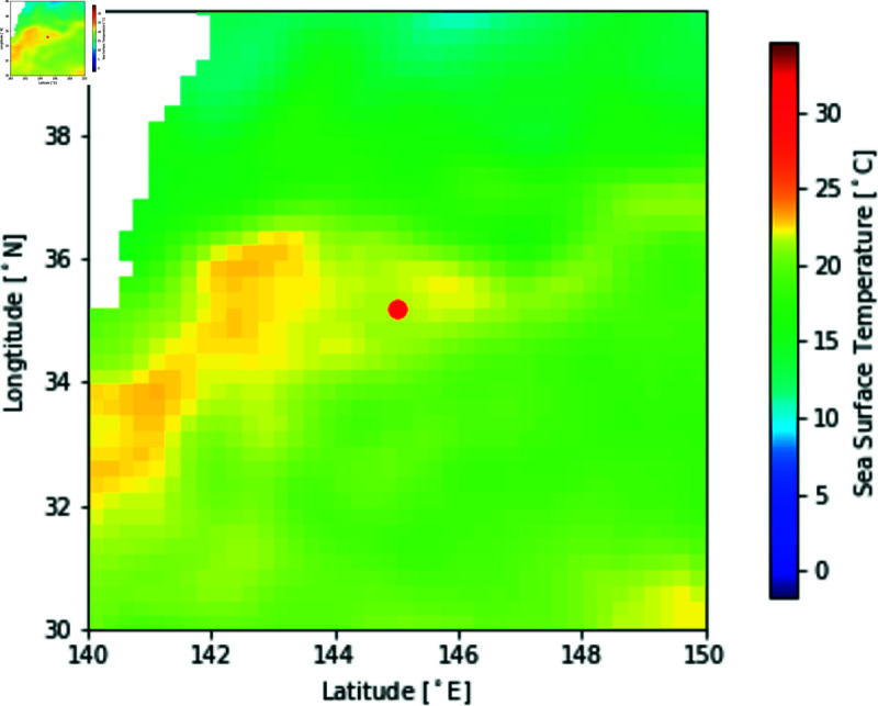 Figure 31