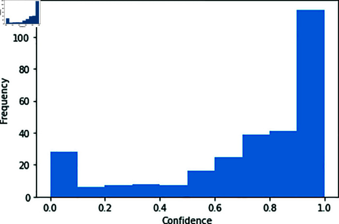 Figure 35