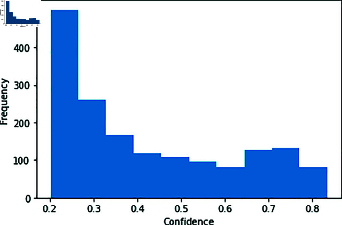 Figure 39