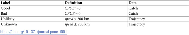Figure 41