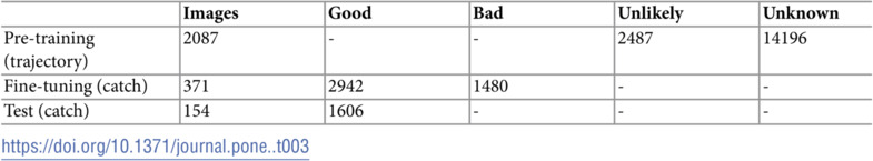Figure 43