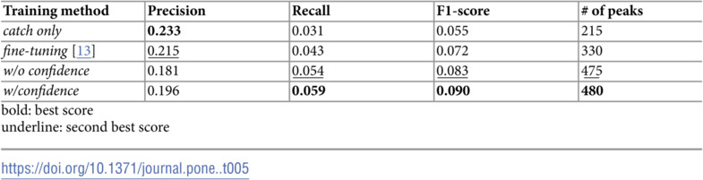 Figure 45