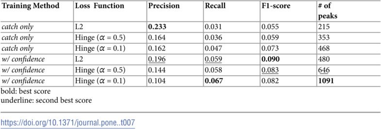 Figure 47