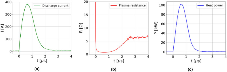 Figure 12