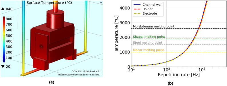 Figure 13