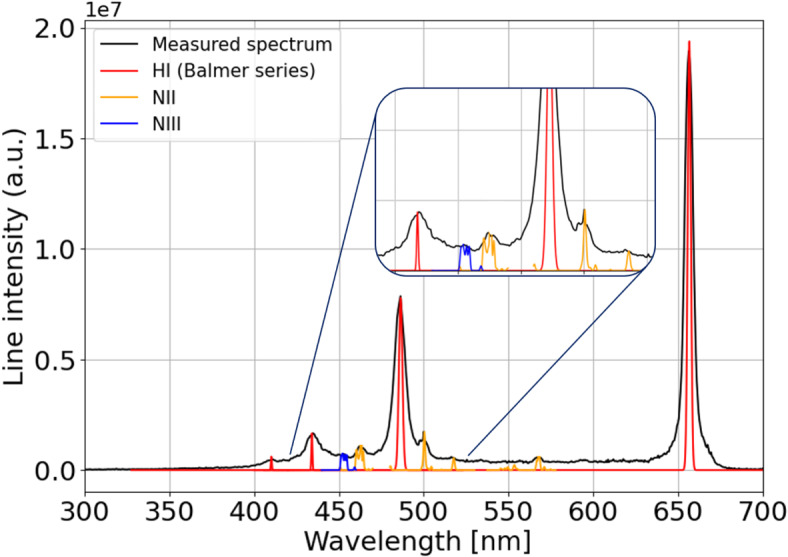 Figure 7