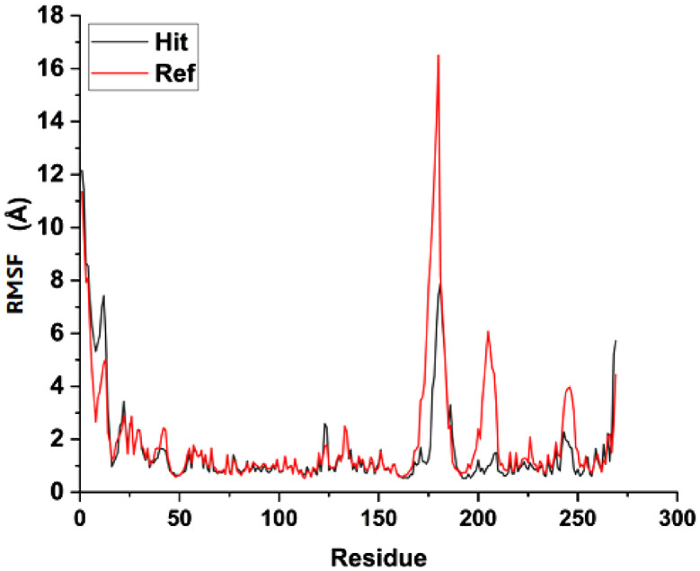 Figure 9