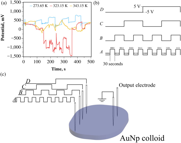 Figure 5