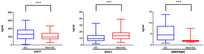 Figure 3
