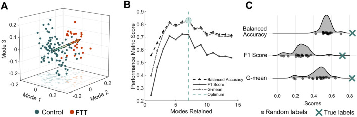 FIGURE 3