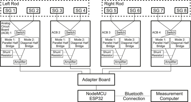FIGURE 4