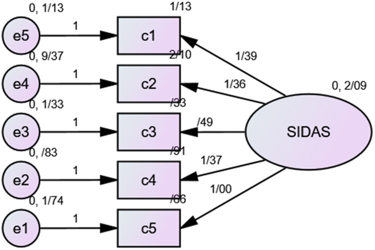 Figure 1