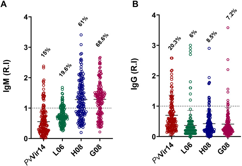 Figure 4