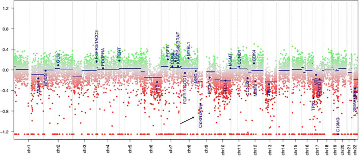 Figure 3