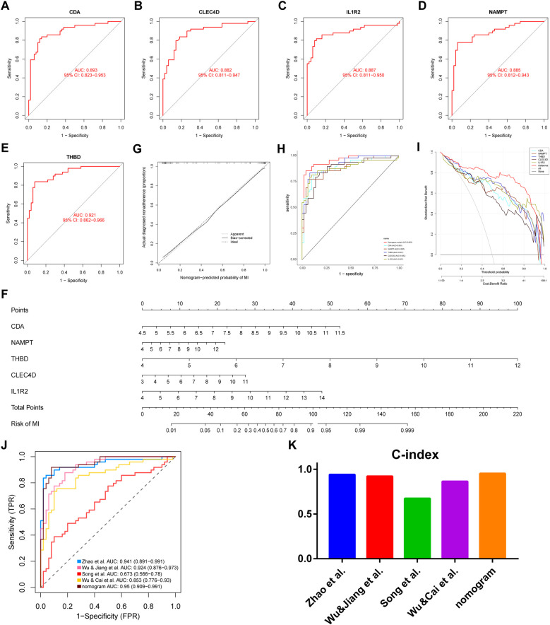 Figure 6