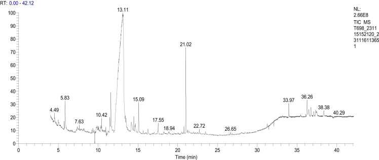 Figure 6
