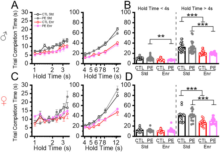 Figure 6