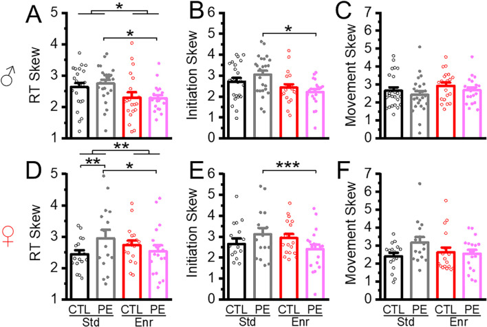 Figure 8