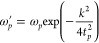 Figure 22